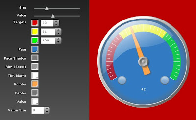 Too Many Gauges