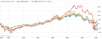 Dow Jones STOXX 600 в сравнении с другими европейскими индексами