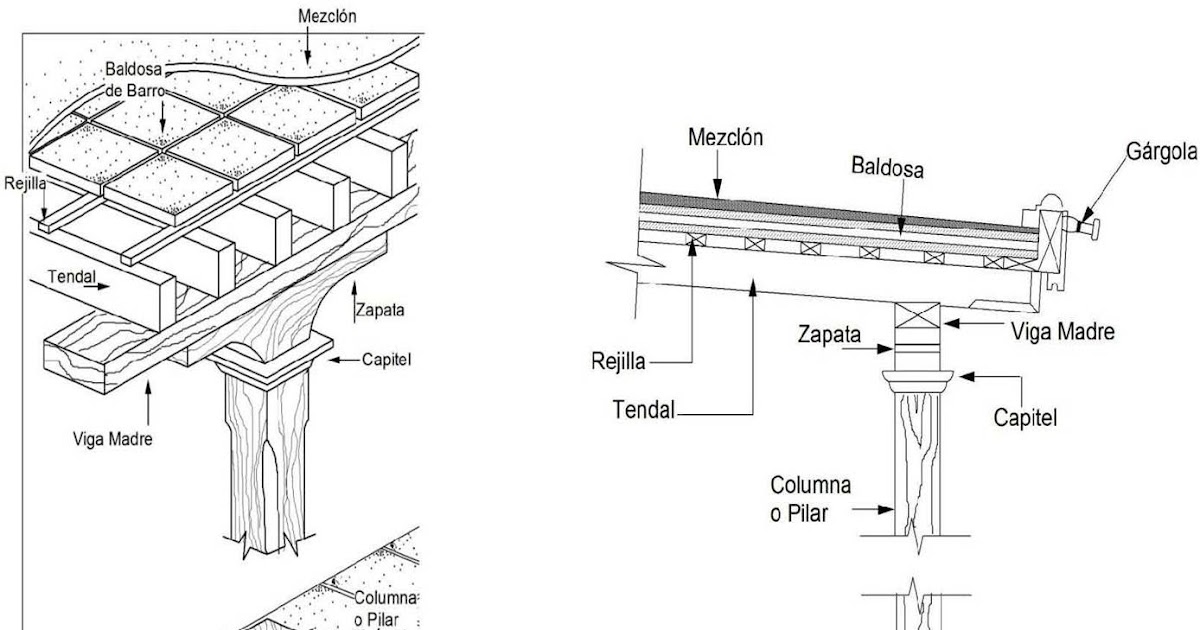 Santiago de los Caballeros Colonial: ARTESONADO MUDEJAR, TERRAZA