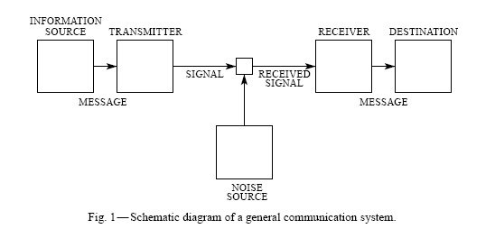 [Shannon_GeneralCommunicationSystem.jpg]