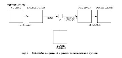 General Communication