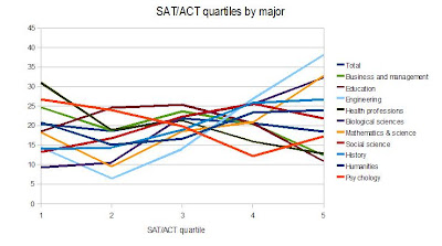 Sat Act
