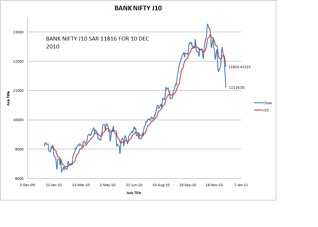 Nifty sar trading system