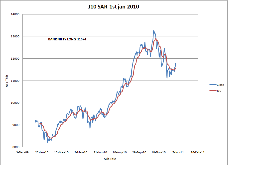 Nifty sar trading system