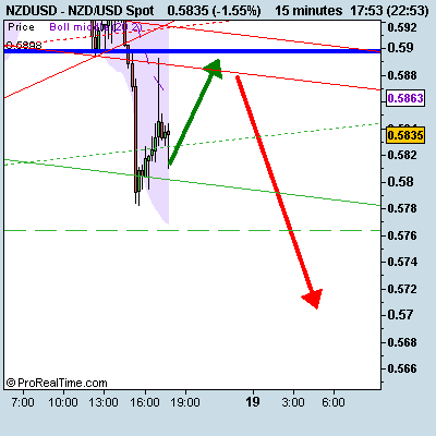 [NZD_USD+Spot.png]