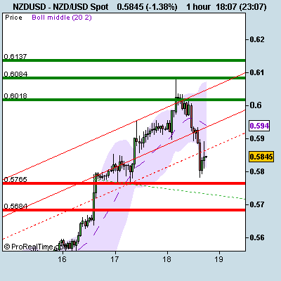 [NZD_USD+Spot.png]