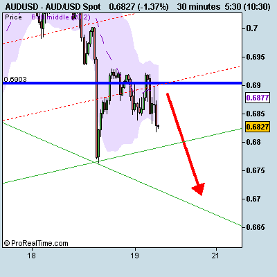 [AUD_USD+Spot.png]