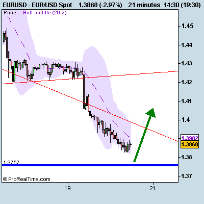 [EUR_USD+Spot.png]