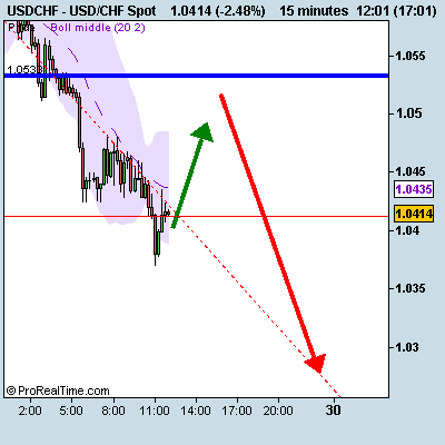 [USD_CHF+Spot.png]