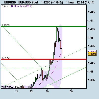 [EUR_USD+Spot.png]