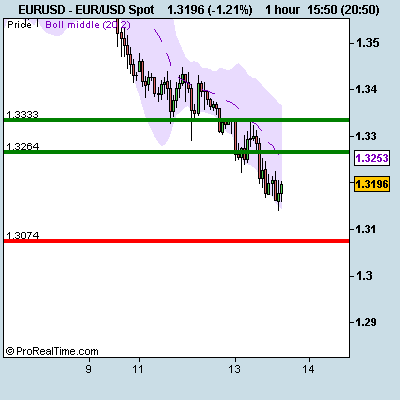 [EUR_USD+Spot.png]