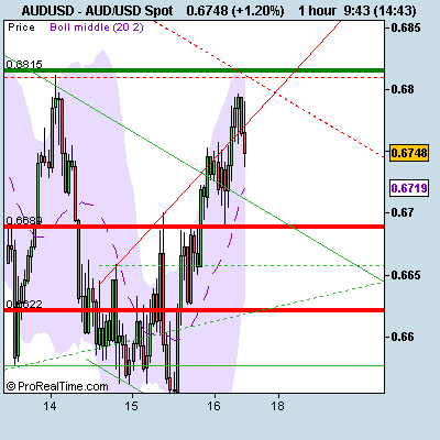 [AUD_USD+Spot.png]