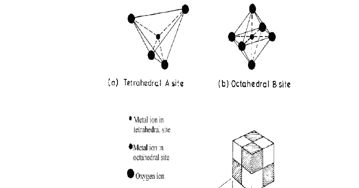 structure of spinel