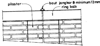 Ring Balk
