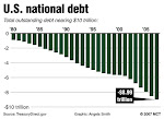 Natl Debt