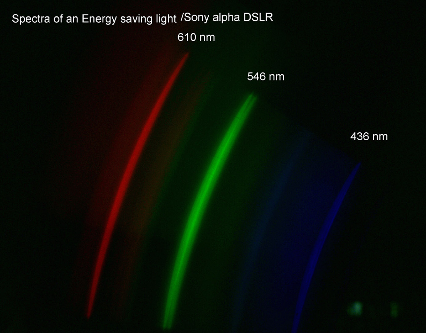 Spectroscopy Astronomy log