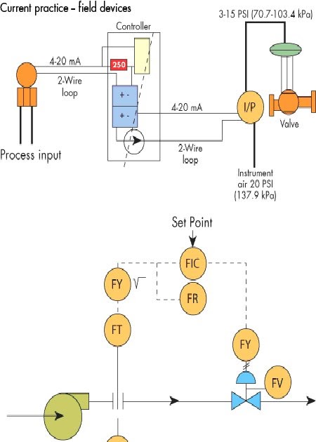 pressure calibrate valve control valves