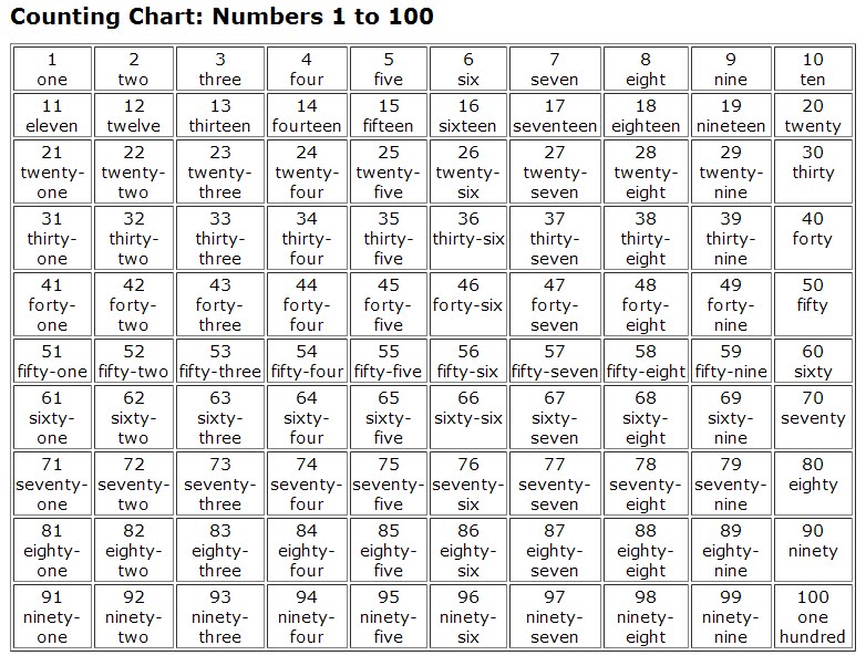 ENGLISH ORDINAL NUMBERS