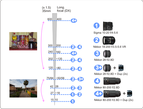 [20090427-pruebas-realizadas.png]