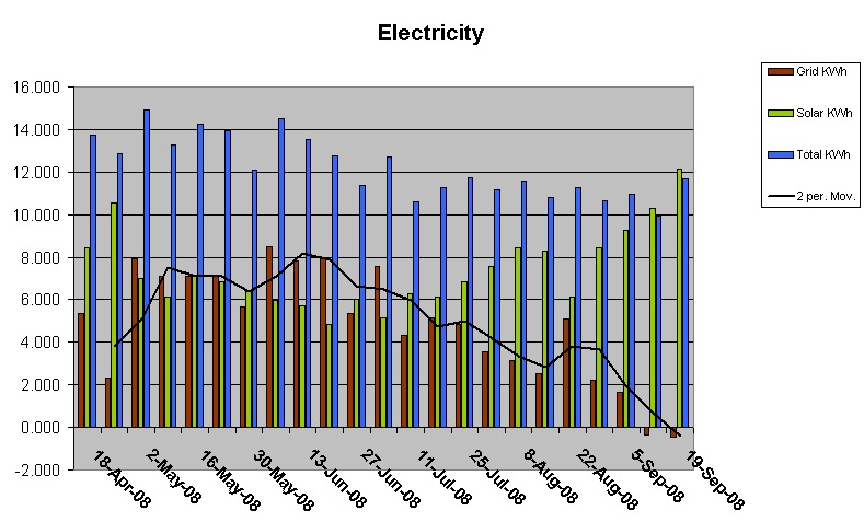 [Power+Chart+19+Sep+08.jpg]
