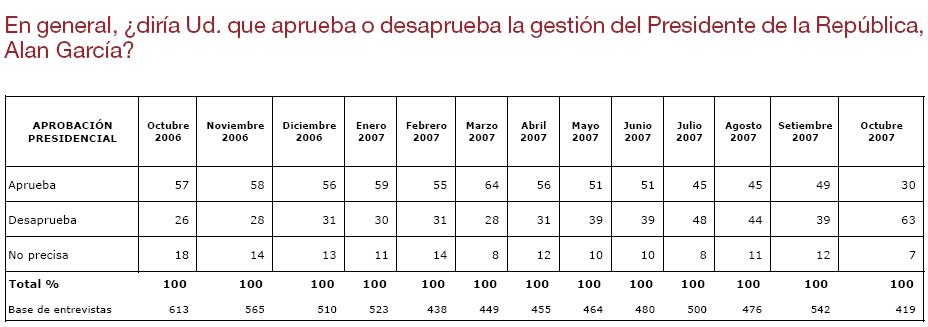 [encuestaOctubre_UniCatolica.JPG]