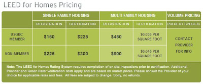 Register leed for homes project Register leed for homes project