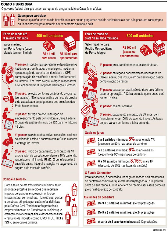 Minha Casa, Minha Vida