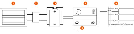 Solar Energy Home Systems