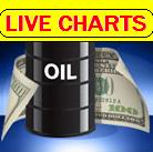 LIGHT CRUDE CHART