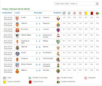 Calendario De La Liga Española 2011