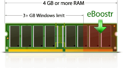 EBoostr 4 Software Penambah RAM!!