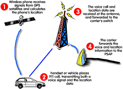 GPS 2