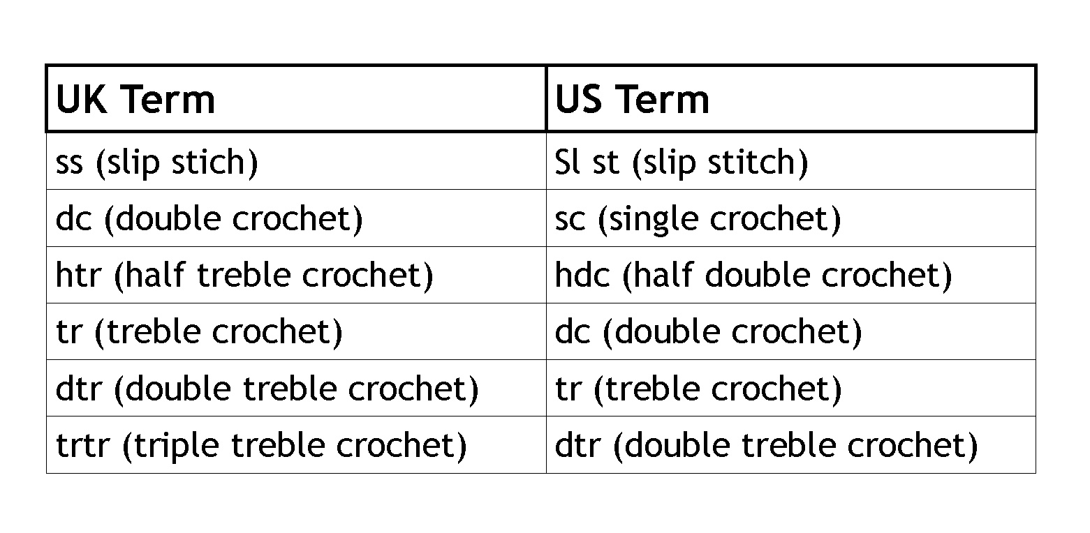 Siona Karen : 4 Useful Conversion Charts for Crochet & Knitting