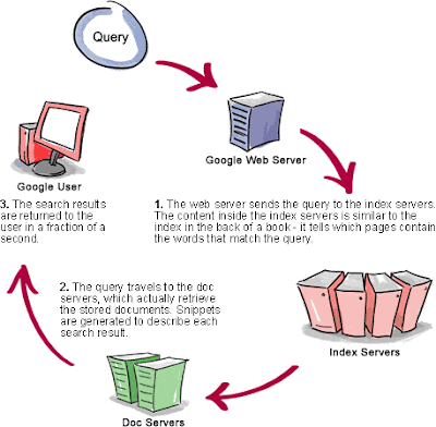 http://4.bp.blogspot.com/_oBVIi9wfV5A/SBGh-1XVNWI/AAAAAAAAAC8/9910yAQRW08/s320/google_top_query.gif
