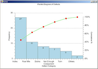Pareto Chart Quality Management