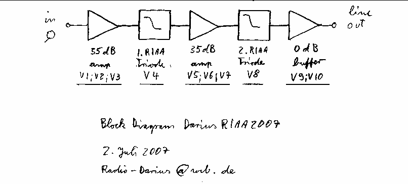 [Blockdiagramm+RIAA2007+Darius+31th+July.png]