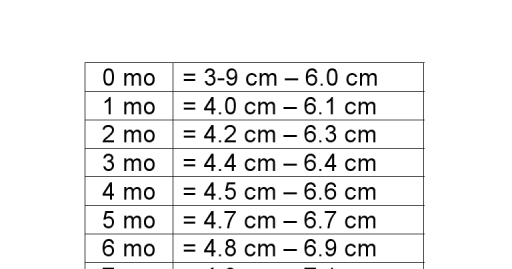 utah pediatric radiology normal renal length in children pediatric chart