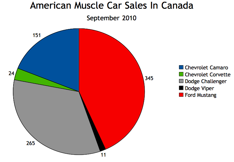 cars from canada