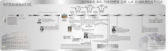 Linea de Tiempo V1