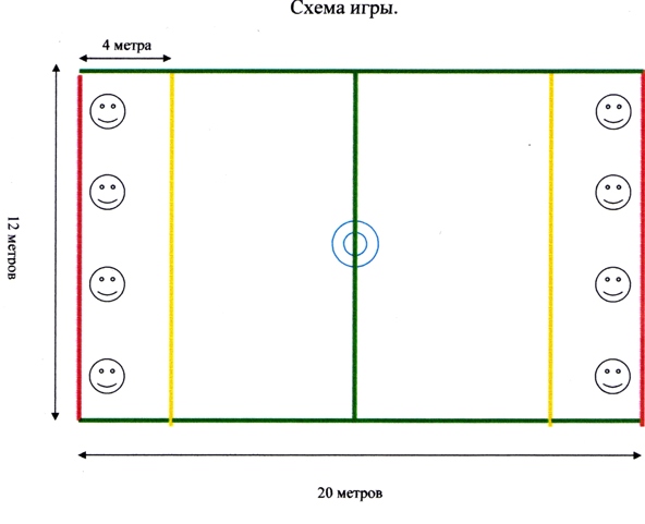 Схема игры.