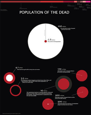 Population of Dead