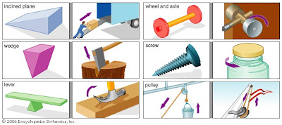 external image simplemachines.jpg external image simplemachines.jpg