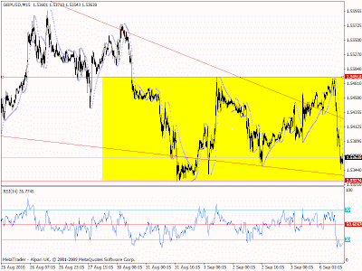 Forex trading on news releases