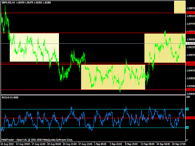 Forex tv box