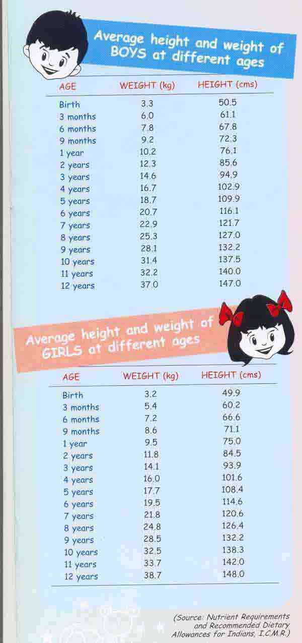 Healthy+body+weight+by+height