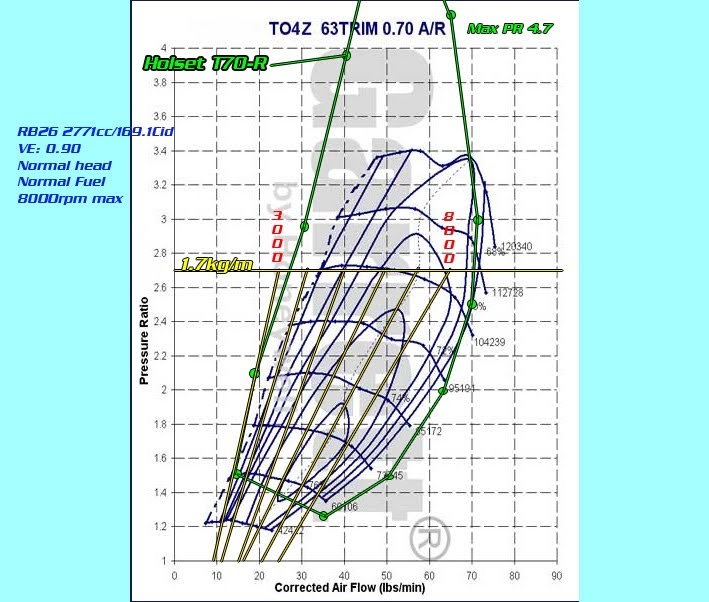 ENDLESSR New look at Garrett Turbo Maps Vs Holset turbo maps
