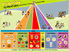 La pirámide alimentaria