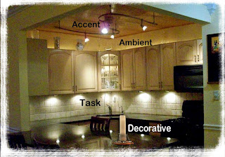 Four Basic Types of Lighting: Accent, Ambient, Task, & Decorative