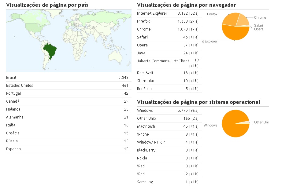 O preço de aumento em um peito antes e depois