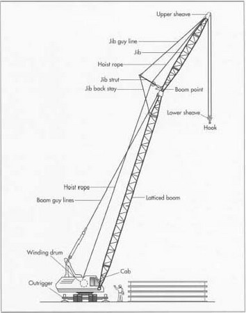 Technological Design: Crane Design Ideas and Initial thoughts crane pulley diagram 